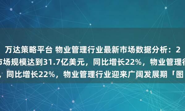 万达策略平台 物业管理行业最新市场数据分析：2025年物业管理行业市场规模达到31.7亿美元，同比增长22%，物业管理行业迎来广阔发展期「图」